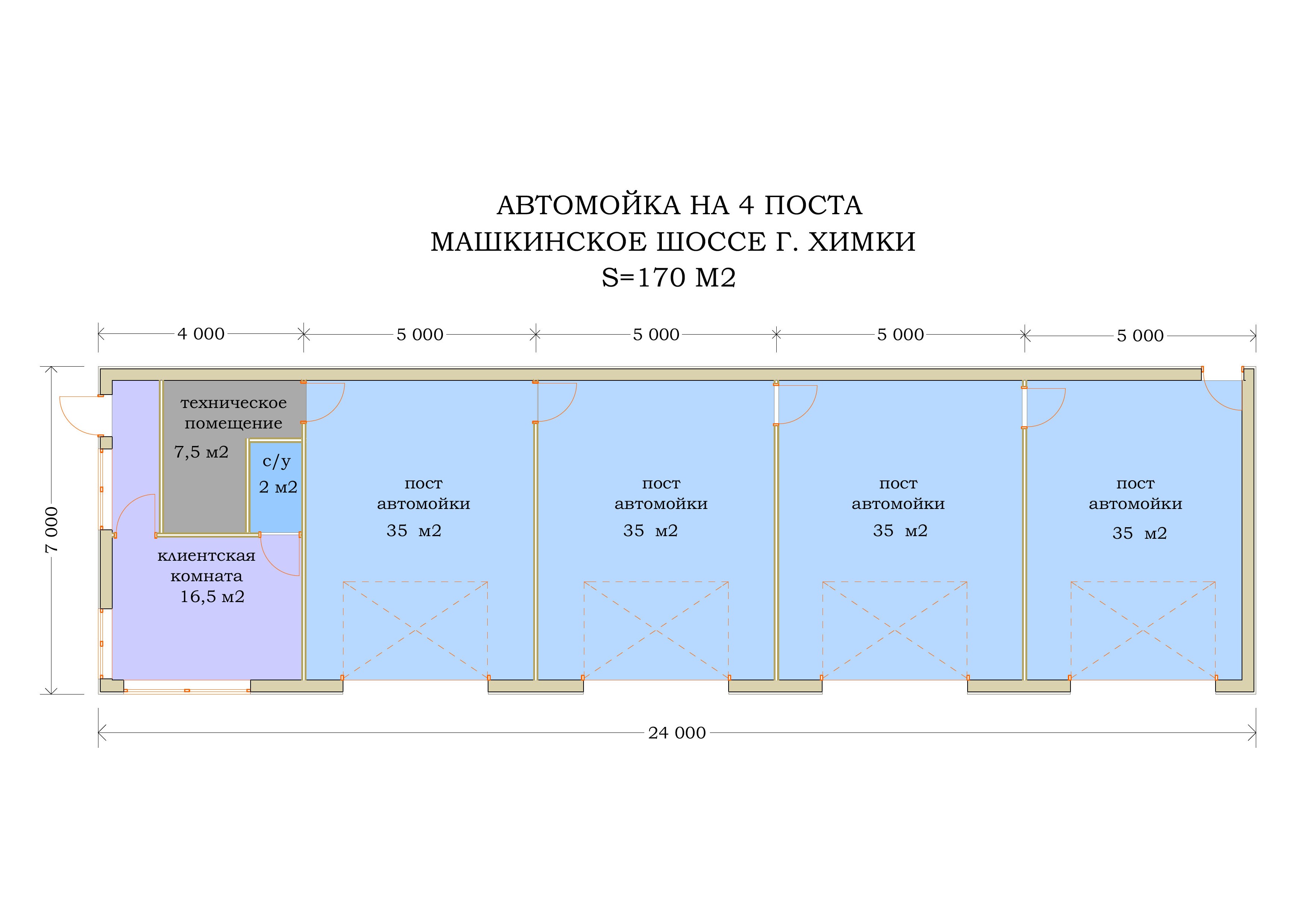 Бизнес план автомойки на 1 пост